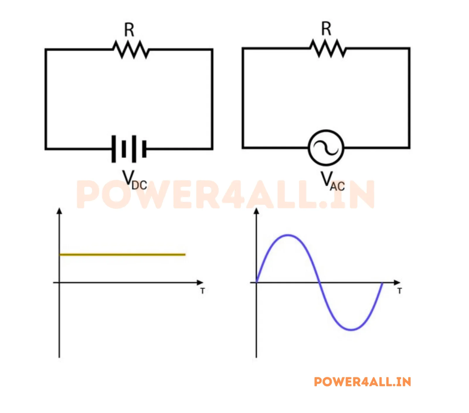 Comparison of Different Current Waveforms | Power4All